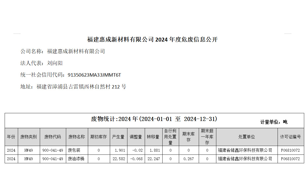 福建惠成新材料有限公司2024年危废信息公开